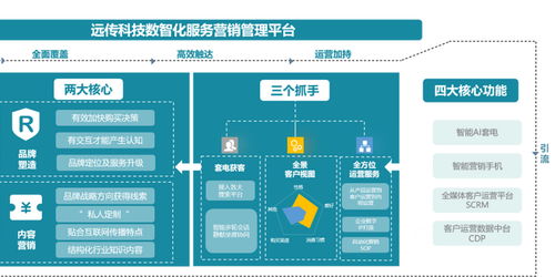远传科技智能客服SaaS 存量时代企业决胜计算机网络工程的关键筹码