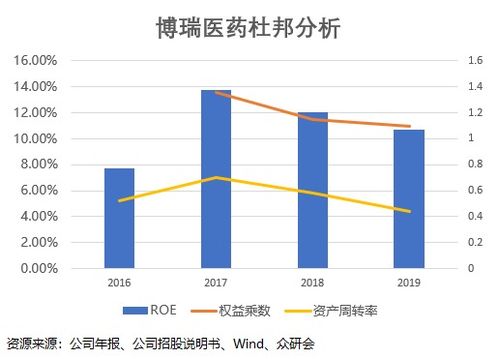假期结束，这家营收净利高增长的技术服务公司为何必须关注？